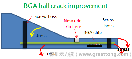 PCBA大講堂：BGA錫球裂開的機構(gòu)設計改善對策-深圳宏力捷