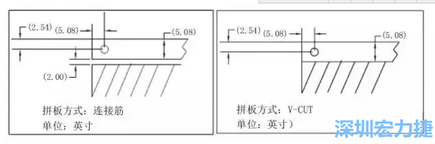 如圖5所示是使用不同邊條寬度和槽寬的拼板，拼板1使用了標(biāo)準(zhǔn)邊條寬度和槽寬，而拼板2則采用了較大的邊條和槽寬，拼板方式均為連接筋-深圳宏力捷