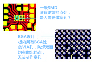 什么是“塞孔”？為什么要塞孔？ 一般SMD沒有防焊擋點處，是否需要做塞孔？ BGA設計，板內(nèi)所有BGA處的VIA孔，防焊雙面均有做出擋點，無法制作塞孔