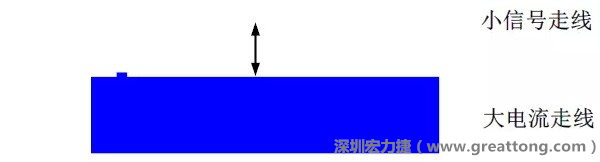 小信號(hào)走線要盡量遠(yuǎn)離大電流走線，兩者不要靠近平行走線