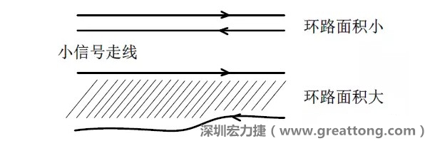 關(guān)鍵的小信號(hào)走線，如電流取樣信號(hào)線和光耦反饋的信號(hào)線等，盡量減小回路包圍的面積。