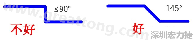 相鄰之間不應(yīng)有過(guò)長(zhǎng)的平行線(當(dāng)然同一電流回路平行走線是可以的)，上下層走線盡量采用交叉用垂直方式，走線不要突然拐角（即：≤90°），直角、銳角在高頻電路中會(huì)影響電氣性能