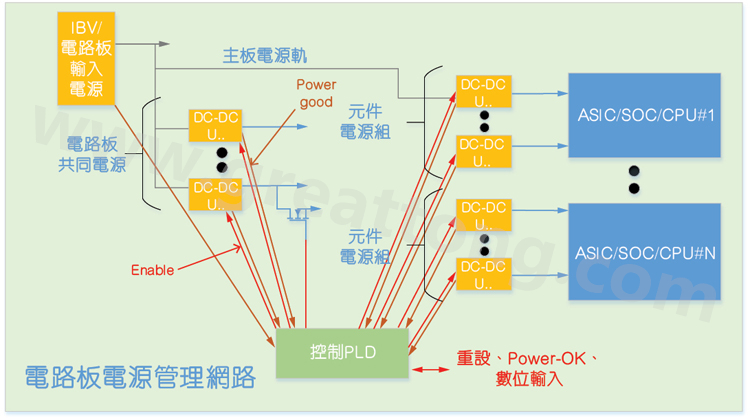 基于CPLD的硬件管理系統(tǒng)，可實現(xiàn)電源管理和內(nèi)務(wù)處理功能