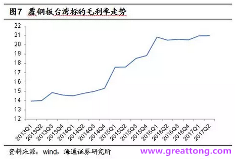 覆銅板：7月環(huán)比提升,Q3歷史出貨旺季，上游拉動(dòng)下景氣度有望進(jìn)一步提升。