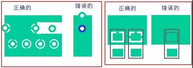 如果墊片落在公共區(qū)域，則應考慮散熱