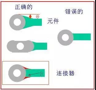 如果導線比插入墊小，則需要加些淚滴